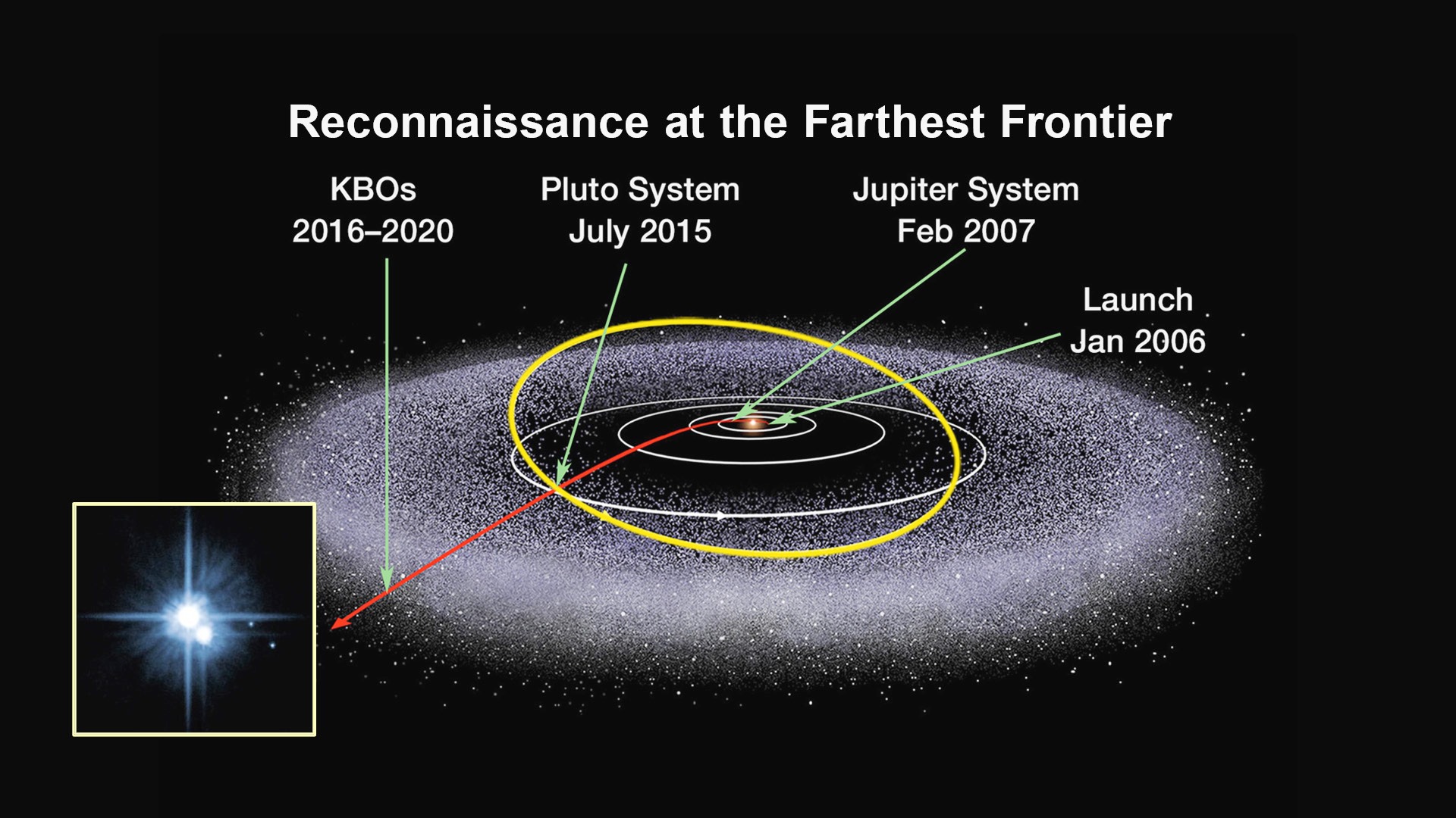 The Kuiper Belt: Discovery, And Source Of Comets – Enigmar